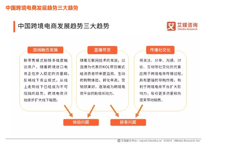 艾媒报告：跨境电商行业迎来三大趋势