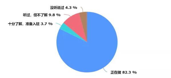 2019年60%的卖家被Wish罚款坑惨了