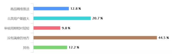 2019年60%的卖家被Wish罚款坑惨了
