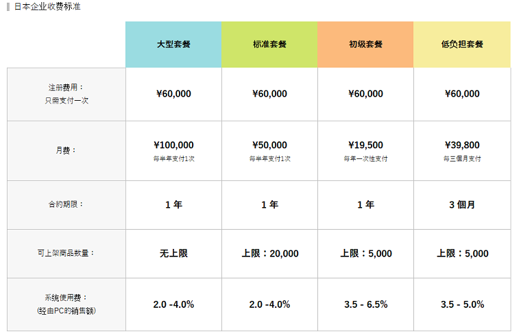 Rakuten（日本乐天）