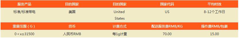 2020年SpeedPAK第一波物流奖励活动来的有点早！