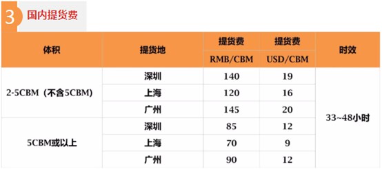 eBay上线SpeedFreight海外仓头程服务 首月开展促销活动