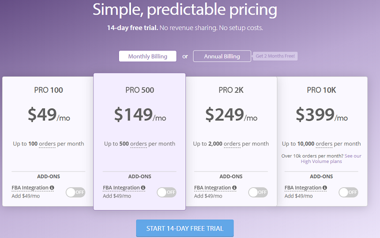 Sellbrite