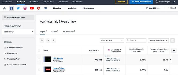 Socialbakers