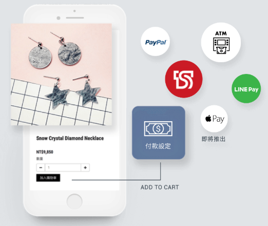 Shopline