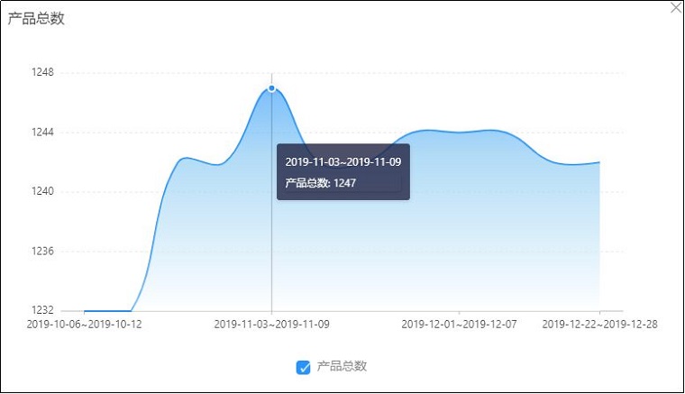 2020的第一件事，先来了解一下产品分析新功能吧！