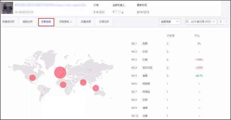 2020的第一件事，先来了解一下产品分析新功能吧！
