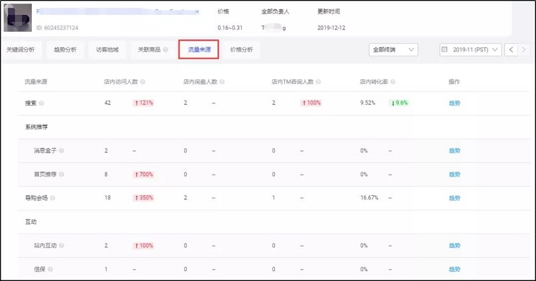 2020的第一件事，先来了解一下产品分析新功能吧！