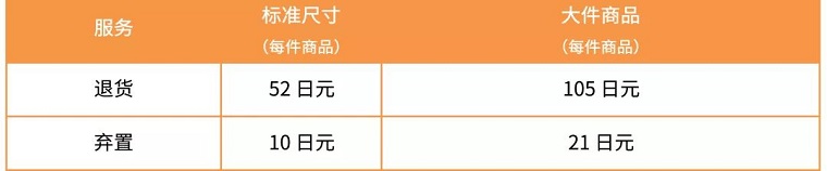 重要通知 | 2020年亚马逊日本站费用变更汇总