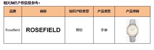 敦煌网：新增品牌Rosefield知识产权保护公告