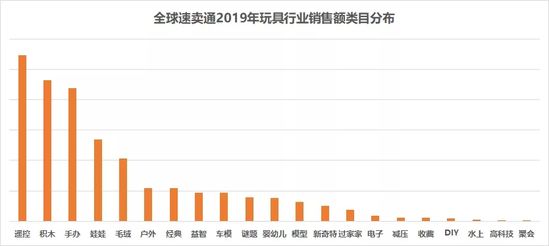 解锁2020玩具跨境出海新姿势
