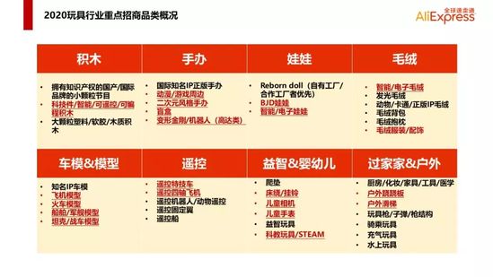 解锁2020玩具跨境出海新姿势