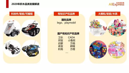 解锁2020玩具跨境出海新姿势