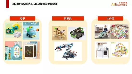 解锁2020玩具跨境出海新姿势