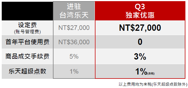 台湾乐天