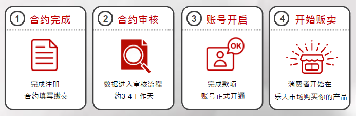 台湾乐天