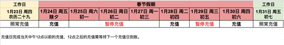 Shopee发布关键词广告春节充值日历