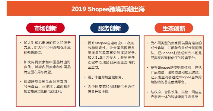 借力中国供应链优势，Shopee谋求全球化