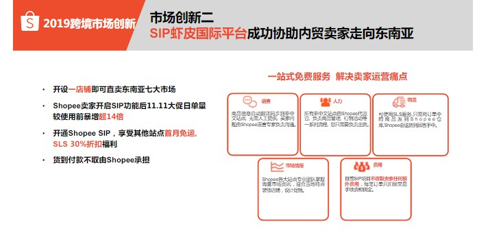 借力中国供应链优势，Shopee谋求全球化
