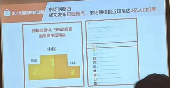 借力中国供应链优势，Shopee谋求全球化