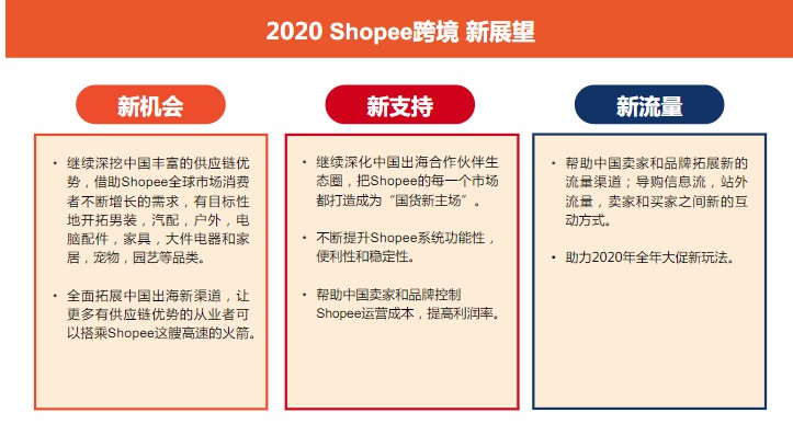 借力中国供应链优势，Shopee谋求全球化