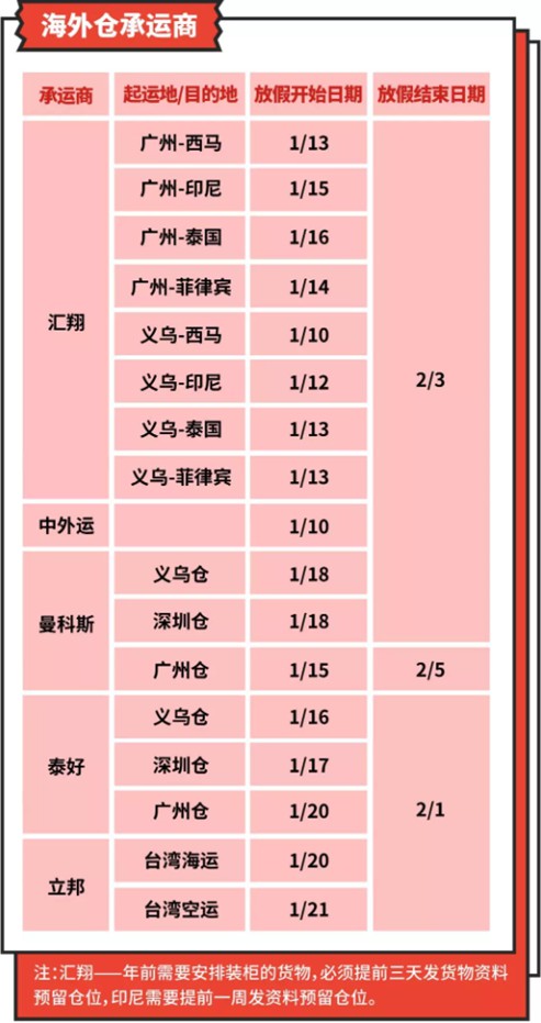 Shopee发布春节期间物流及跨境团队放假安排