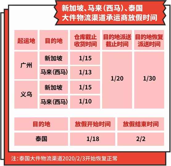 Shopee发布春节期间物流及跨境团队放假安排