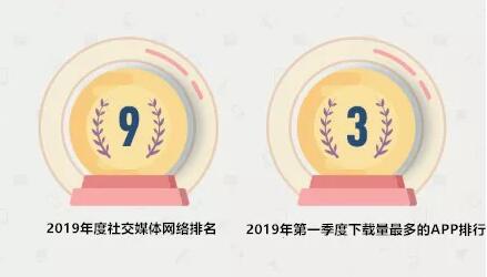 2020新趋势｜2020社交媒体营销10大新趋势！