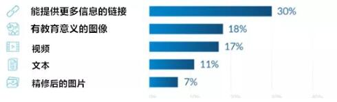 2020新趋势｜2020社交媒体营销10大新趋势！