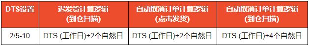 Shopee发布2020年春节期间政策调整通知