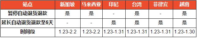 Shopee发布2020年春节期间政策调整通知