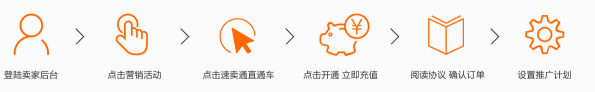 速卖通直通车