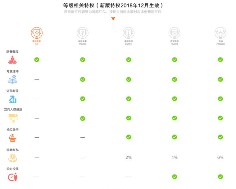 速卖通直通车