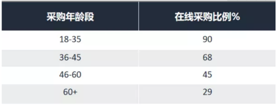 1.8万亿美元，B2B跨境电商风口正当时，怎么借Amazon Business大赚一笔？