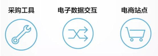 1.8万亿美元，B2B跨境电商风口正当时，怎么借Amazon Business大赚一笔？