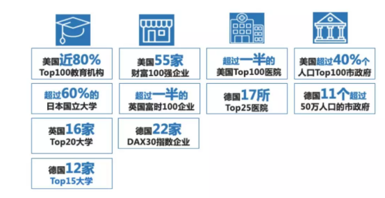 1.8万亿美元，B2B跨境电商风口正当时，怎么借Amazon Business大赚一笔？