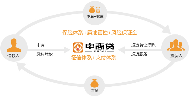 敦煌网携手建设银行推出普惠信贷“电商贷”