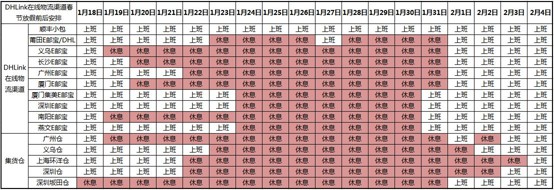 敦煌网发布春节期间物流渠道商假期安排通知