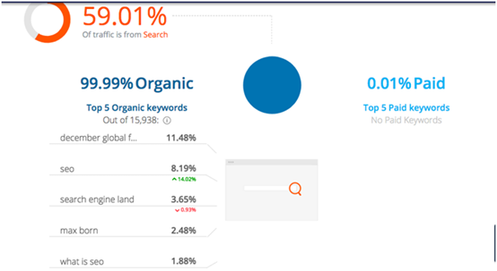 SimilarWeb
