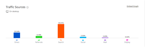 SimilarWeb