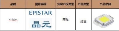 敦煌网：新增epistar、whirlpool等多个品牌知识产权保护公告