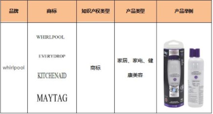 敦煌网：新增epistar、whirlpool等多个品牌知识产权保护公告