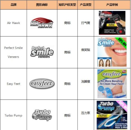 敦煌网：新增epistar、whirlpool等多个品牌知识产权保护公告