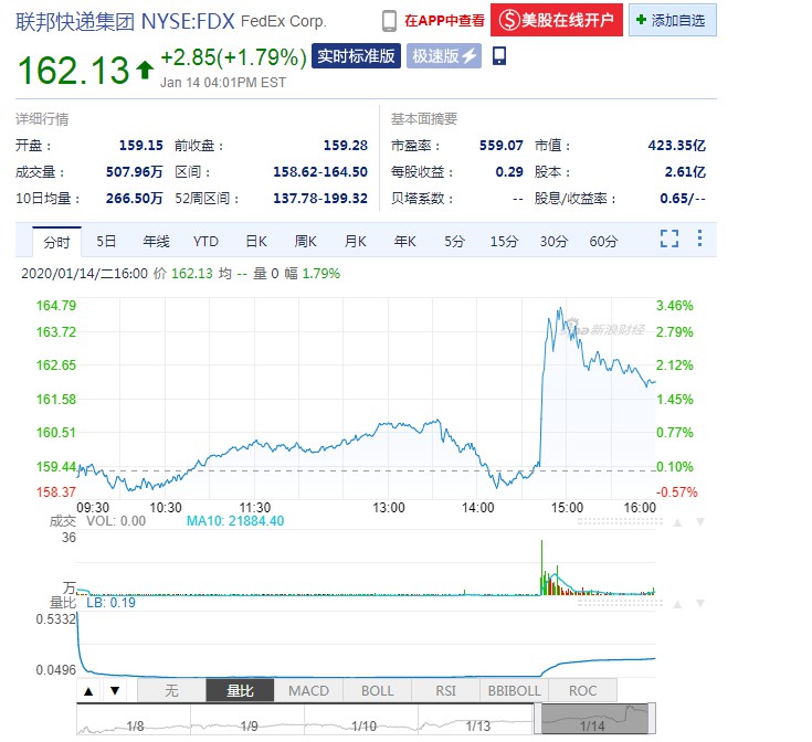 亚马逊解除FedEx禁令 势同水火变携手共进