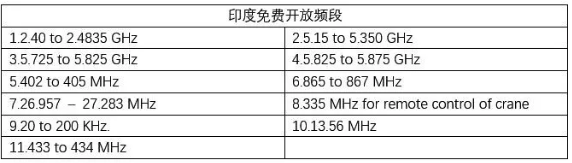 WPC认证