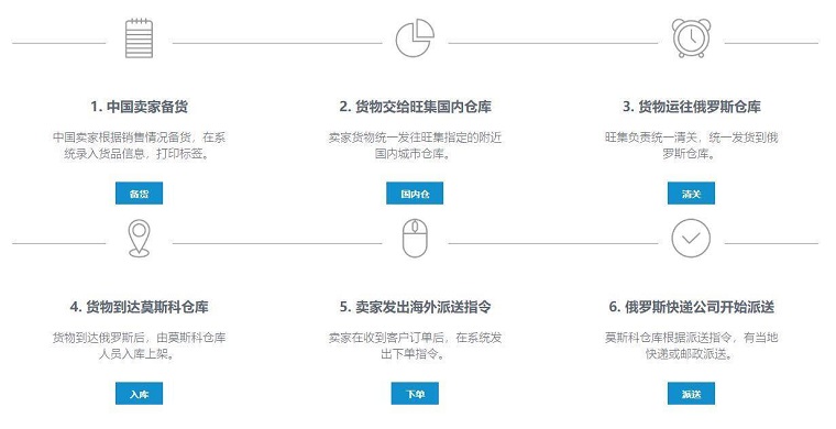 旺集科技