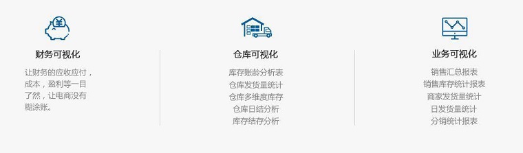 无忧达物流