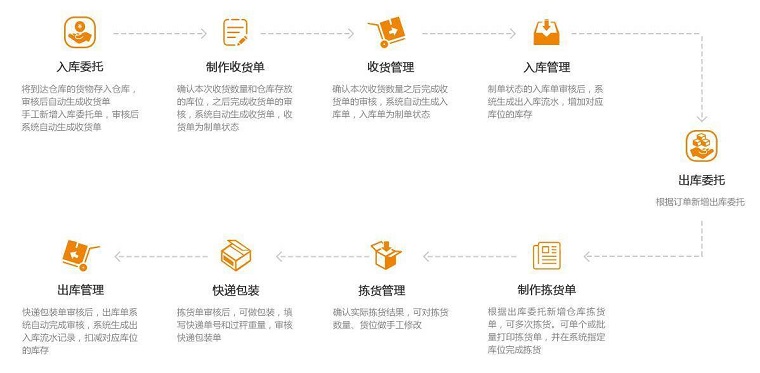 无忧达物流
