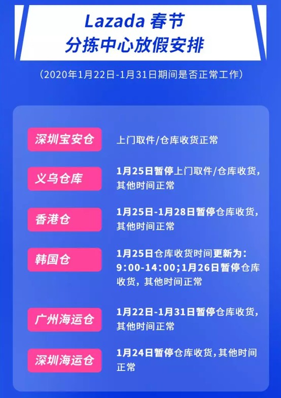 Lazada发布春节假期期间物流时间安排