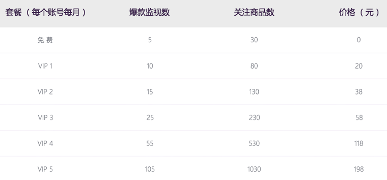 小老板ERP